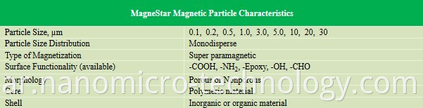 Magnetic Particels MagneStar